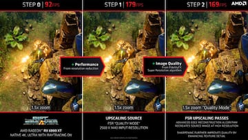 AMD Fidelity FX Super Resolution (FSR): conoce cómo funciona