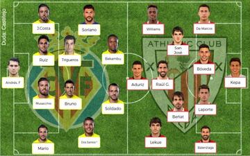 Posibles onces para el Villarreal-Athletic de Liga Santander.