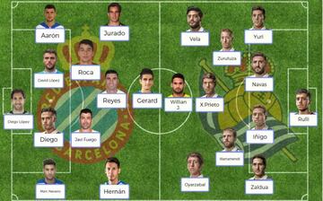 Posibles onces en el Espanyol vs Real Sociedad