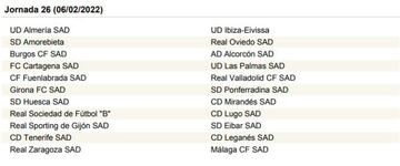 La Liga SmartBank, jornada a jornada