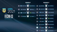 Copa de la Liga: horarios, partidos y fixture de la fecha 13