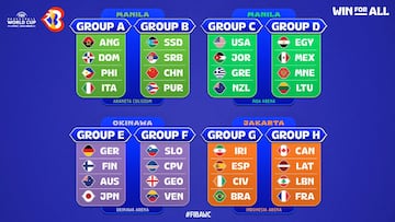 Mundial Baloncesto 2023: cuadro, equipos, grupos, fechas, partidos y calendario