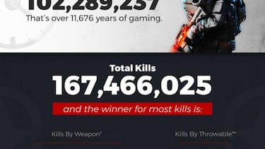 H1Z1: Battle Royale supera los 10 millones de jugadores en PS4
