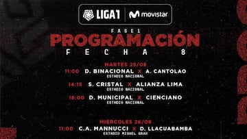 Torneo Apertura 2020: horarios, partidos y fixture de la fecha 8