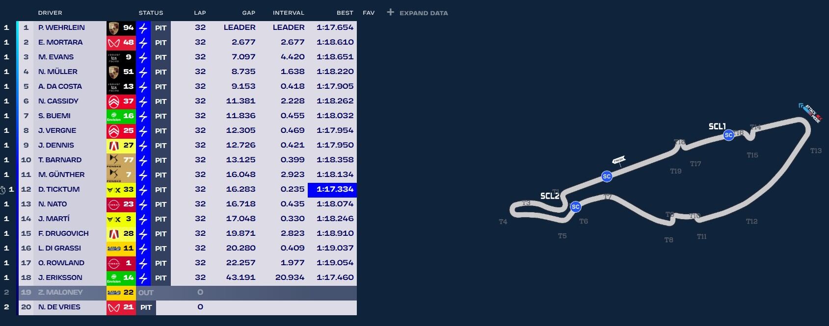 Resultados del E-Prix de Yeda 1.