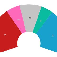 Vuelco en el CIS: Pedro Sánchez ganaría las elecciones
