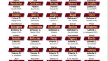 Dudamel da la lista previa para la Copa América Centenario