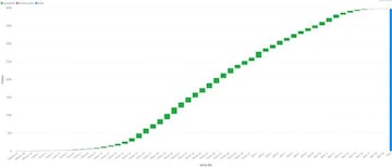 Curva epidemiológica en Colombia.