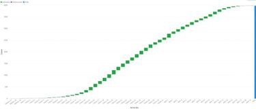 Mapa de casos y muertes por coronavirus por departamentos en Colombia: hoy, 21 de abril