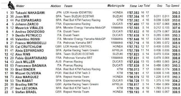 MotoGP está raro: Nakagami, Mir, Pol y Zarco para empezar