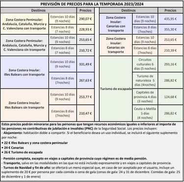 La carta del IMSERSO que recibirán millones de pensionistas en los próximos días