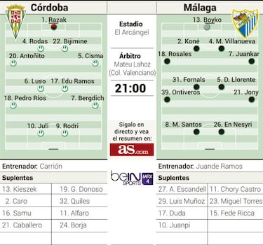Un Córdoba en convulsión mide esta noche al efectivo Málaga
