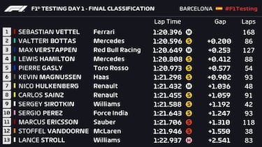 La vida sigue igual para McLaren