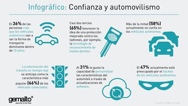 Gemalto prevé que la tecnología en autos avanzará drasticamente