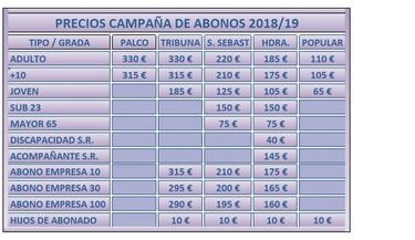 Precio de los abonos del Tenerife