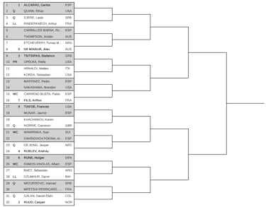 Conde de Godó 2025: cuadro, partidos, cruces y calendario del Open de Barcelona