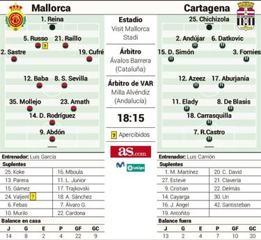 Partido 'trampa' para el líder