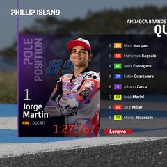 Resultados MotoGP: parrilla de salida del GP de Australia
