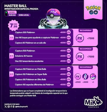 pokemon go master ball noviembre 2023