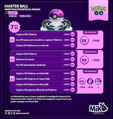 Cómo obtener una nueva Master Ball en Pokémon GO si no conseguiste completar la Investigación a tiempo