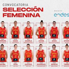 Méndez convoca a catorce jugadoras para Islandia y Hungría