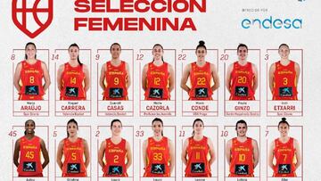 Méndez convoca a catorce jugadoras para Islandia y Hungría