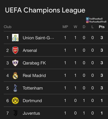 Las polémicas del Real Madrid, el Atleti... los memes más divertidos de la jornada Champions