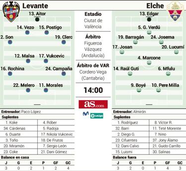 El Elche explora el nuevo Ciutat