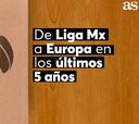 Jugadores que pasaron de la Liga MX a Europa