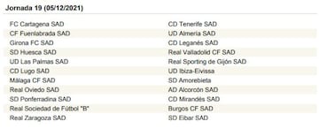 La Liga SmartBank, jornada a jornada