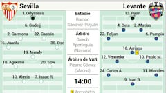 Alineación posible del Levante ante el Sevilla en la Liga EA Sports