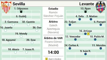 Alineación posible del Levante ante el Sevilla en la Liga EA Sports