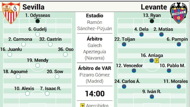 Alineación posible del Levante ante el Sevilla en la Liga EA Sports