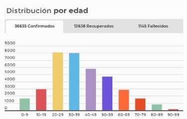 Mapa de casos y muertes por coronavirus por departamentos en Colombia: hoy, 5 de junio