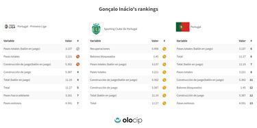 El PSG se interesa en una perla portuguesa para la defensa: Inácio