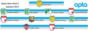 Morelo y Vladimir comandan el 11 ideal de la fecha 5 de Liga