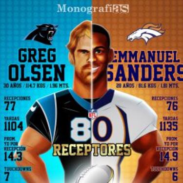 Panthers vs. Broncos: el frente a frente en las Monografías de AS