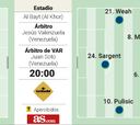 Alineaciones posibles de Inglaterra y Estados Unidos hoy en el Mundial