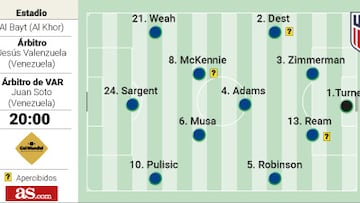 Alineaciones posibles de Inglaterra y Estados Unidos hoy en el Mundial