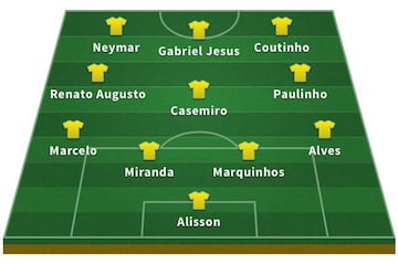 El esquema de la selección de Brasil con Tite.