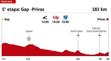 Tour de Francia 2020 hoy, etapa 5: perfil y recorrido