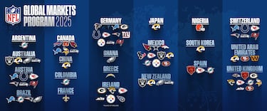 El ‘Plan Miami’ de la NFL sí que funciona