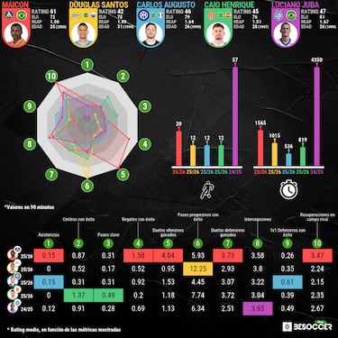 La ganga brasileña de Bulgaria pone en alerta a la Liga