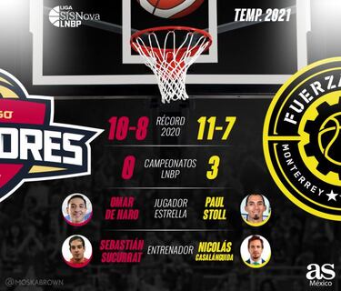 Leñadores vs Fuerza Regia, Casalánguida inicia una nueva era