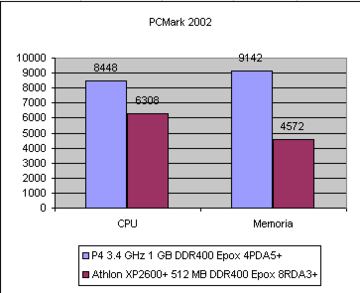 Captura de pantalla - bench_pcmark2002.gif