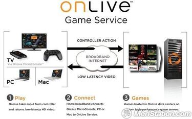 OnLive se muestra en el DICE 2010
