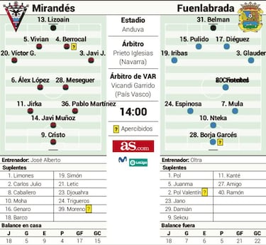 Tres retos en uno contra un peligroso rival a domicilio