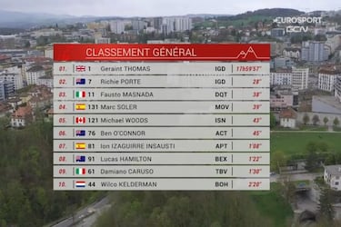 Geraint Thomas se resarce con la general y Soler roza el podio