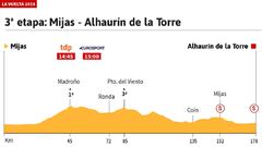 La Alfaguara y La Covatilla marcan la semana en la Vuelta