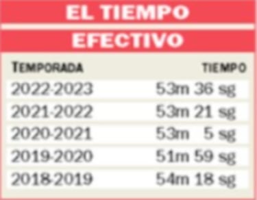 La Liga sigue sin resolver el problema del tiempo efectivo